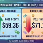Dólar_subió_euro_bajó_vendidos_202605211636